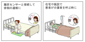 ぶるっピー 用途例